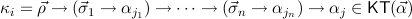 κi = ⃗ρ → (⃗σ1 → αj1) → ⋅⋅⋅ → (⃗σn → αjn) → αj ∈ KT( ⃗α)
