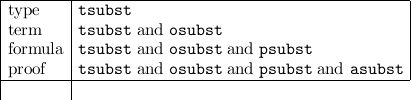 |type----|tsubst------------------------------------|
|term    |tsubst  and osubst                        |
|        |                                          |
|formula |tsubst  and osubst and psubst             |
|proof---|tsubst--and-osubst-and-psubst-and-asubst--|
|        |

